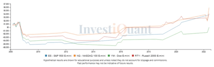 FOMC meeting minutes release day analysis